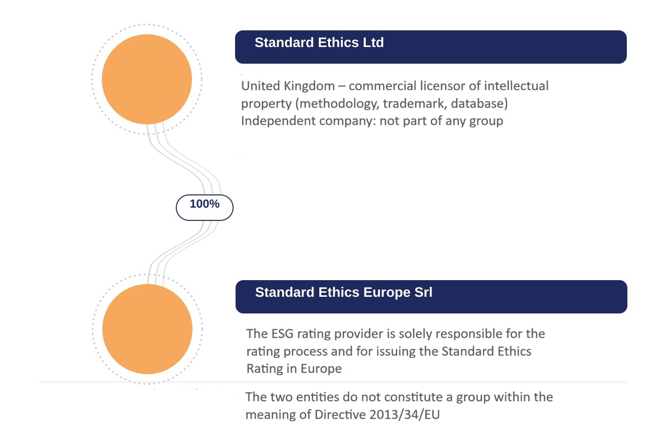 SE Europe SE Ltd 2